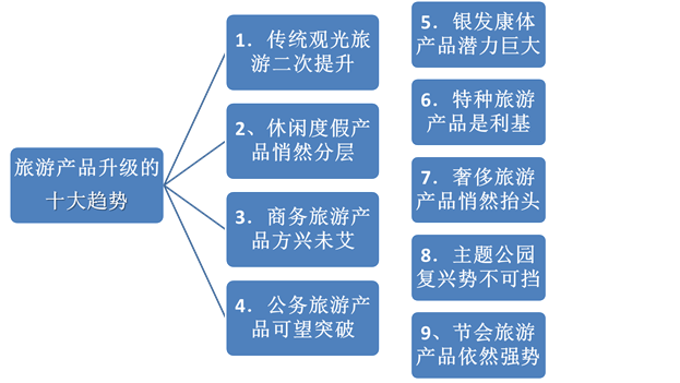 說明: C:14事業(yè)！！網(wǎng)文網(wǎng)圖備份景區(qū)規(guī)劃圖片5.png